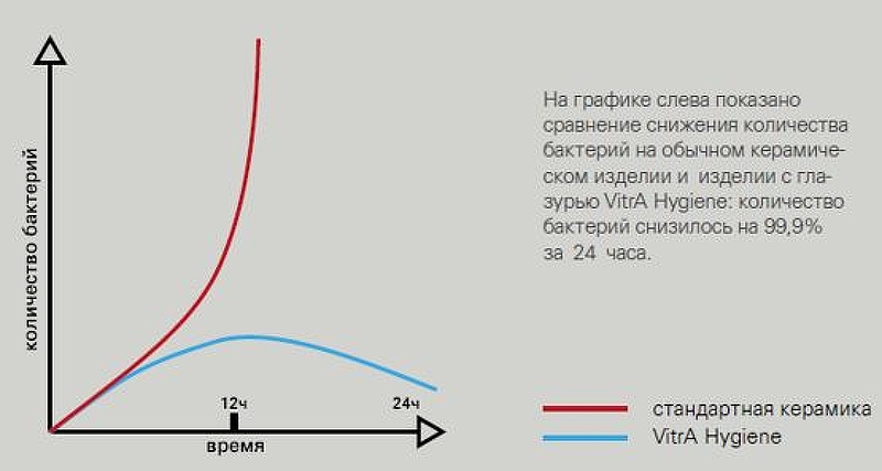 Подвесной унитаз VitrA V-Care Comfort 5674B003-6194 с электронной крышкой-сиденьем